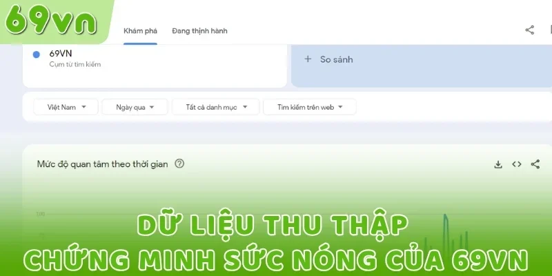 Dữ liệu thu thập chứng minh sức nóng của 69VN