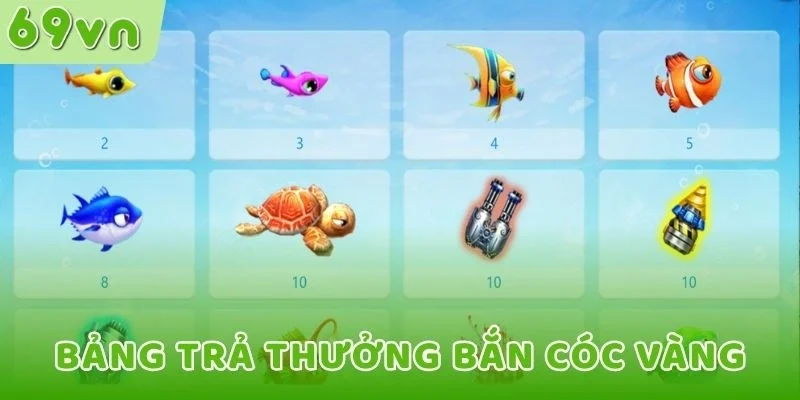 Bảng thưởng Bắn Cóc Vàng