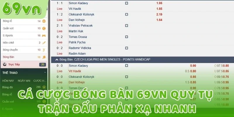 Cá cược bóng bàn 69VN quy tụ trận đấu phản xạ nhanh