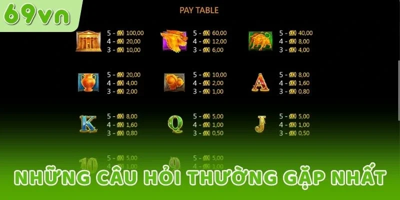 Các câu hỏi phổ biến liên quan tới Thần Sấm 69VN