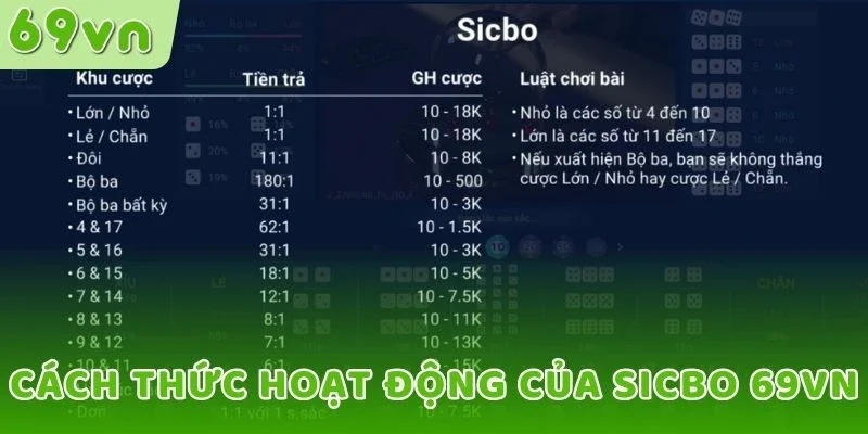 Cách thức hoạt động của Sicbo 69VN
