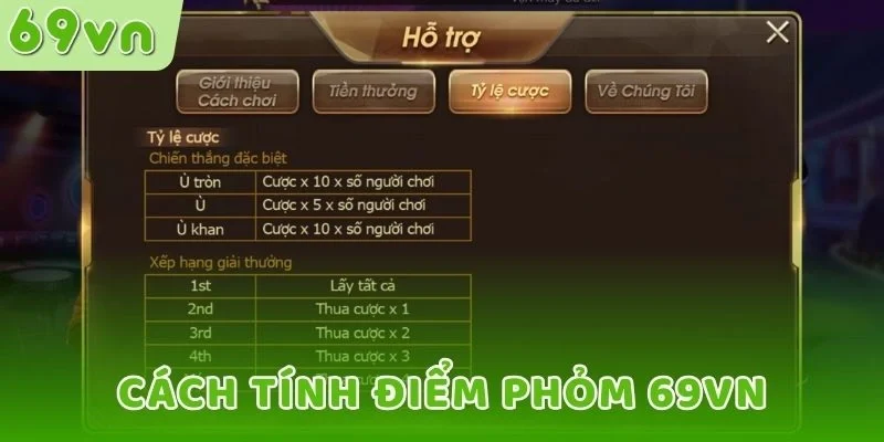 Cách tính điểm Phỏm 69VN