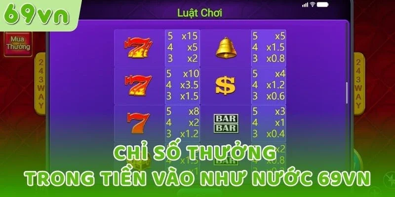 Chỉ số thưởng trong Tiền Vào Như Nước 69VN