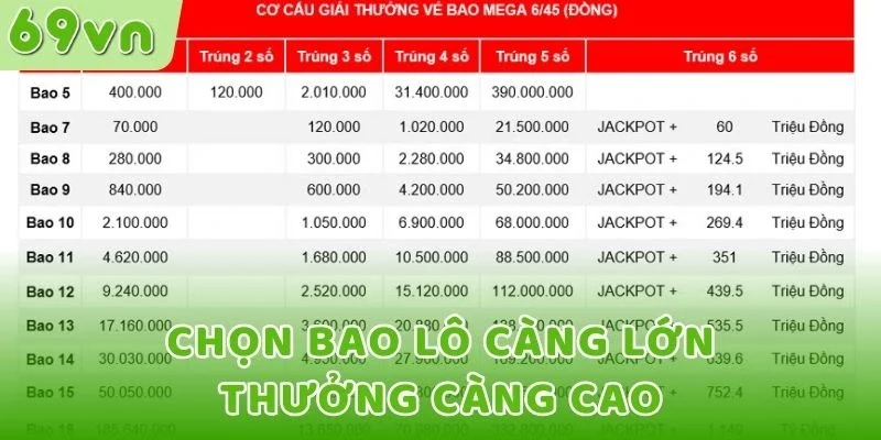Chọn bao lô càng lớn, thưởng càng cao
