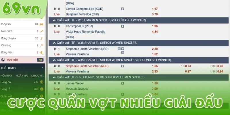 Cược quần vợt nhiều giải đấu
