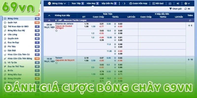 Đánh giá cược bóng chày 69VN