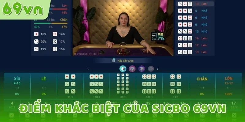 Điểm khác biệt của Sicbo 69VN