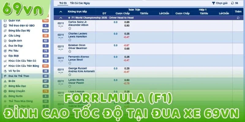 Forrlmula (F1) - Đỉnh cao tốc độ tại đường đua xe 69VN