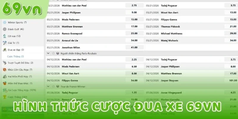 Hình thức cược đua xe 69VN 