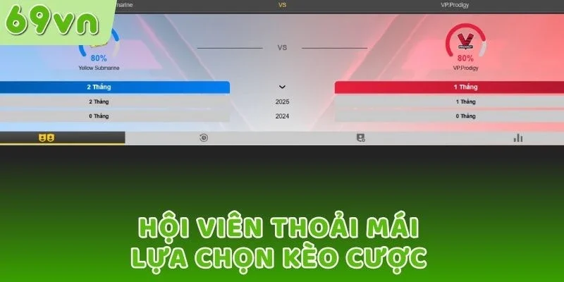 Hội viên thoải mái lựa chọn kèo cược