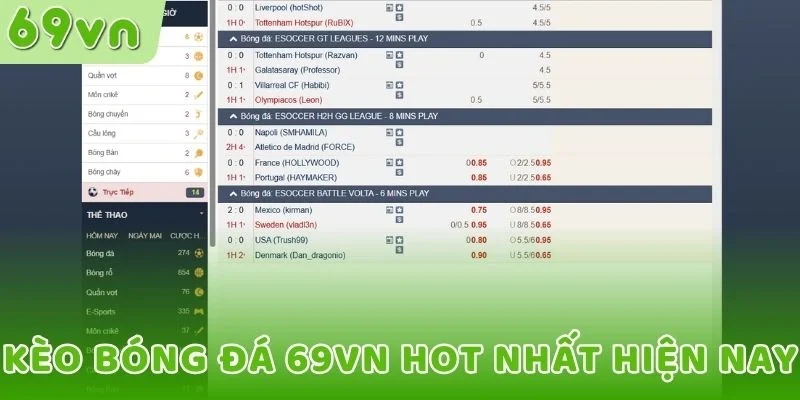 Kèo bóng đá 69VN hot nhất hiện nay