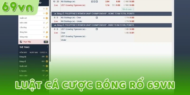 Luật cá cược bóng rổ 69VN