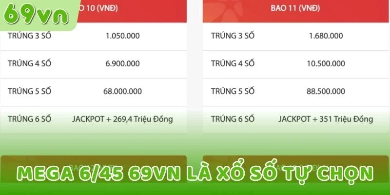 Mega 6/45 69VN là xổ số tự chọn
