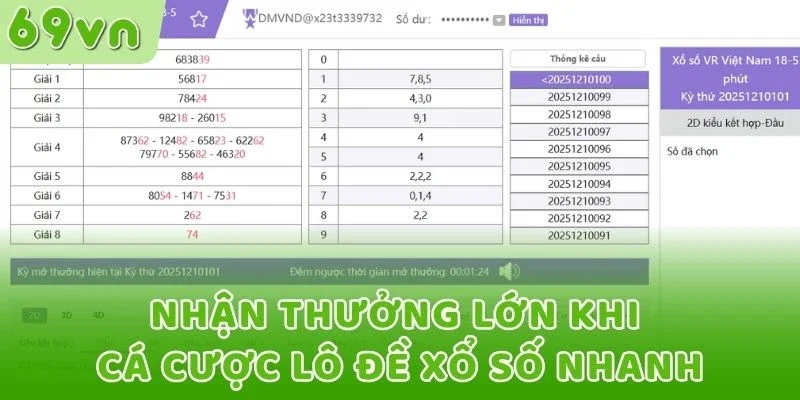 Nhận thưởng lớn khi cá cược lô đề xổ số nhanh