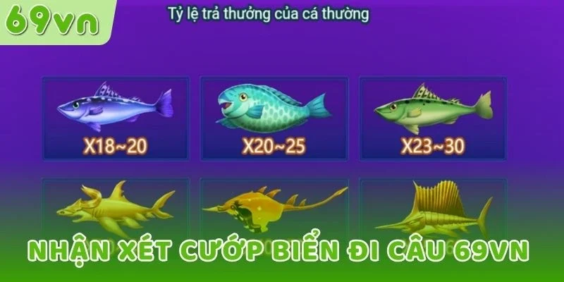 Nhận xét Cướp Biển Đi Câu 69VN