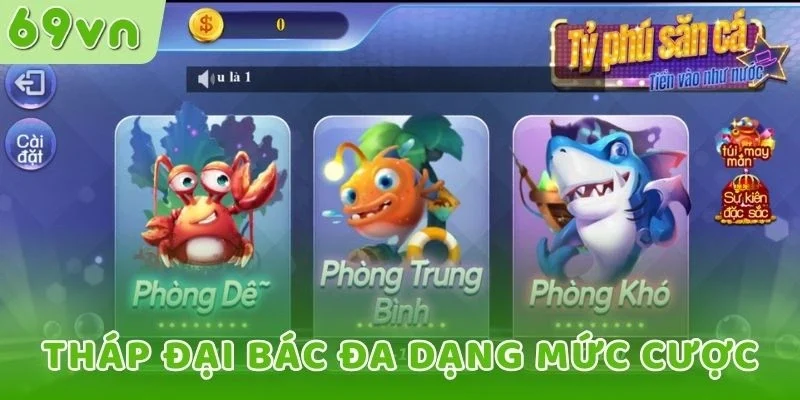 Tháp đại bác đa dạng mức cược