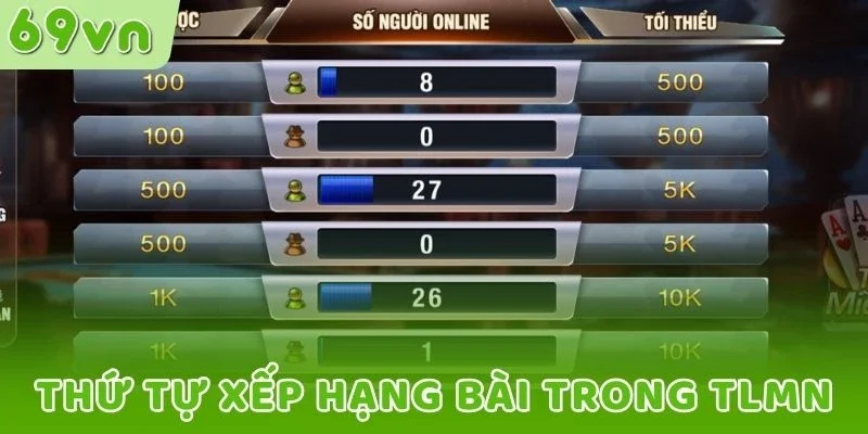 Thứ tự xếp hạng bài trong TLMN