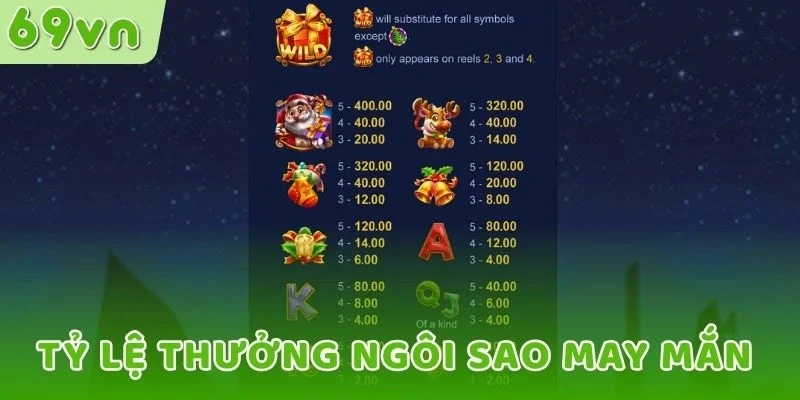 Tỷ lệ thưởng Ngôi sao may mắn 69VN